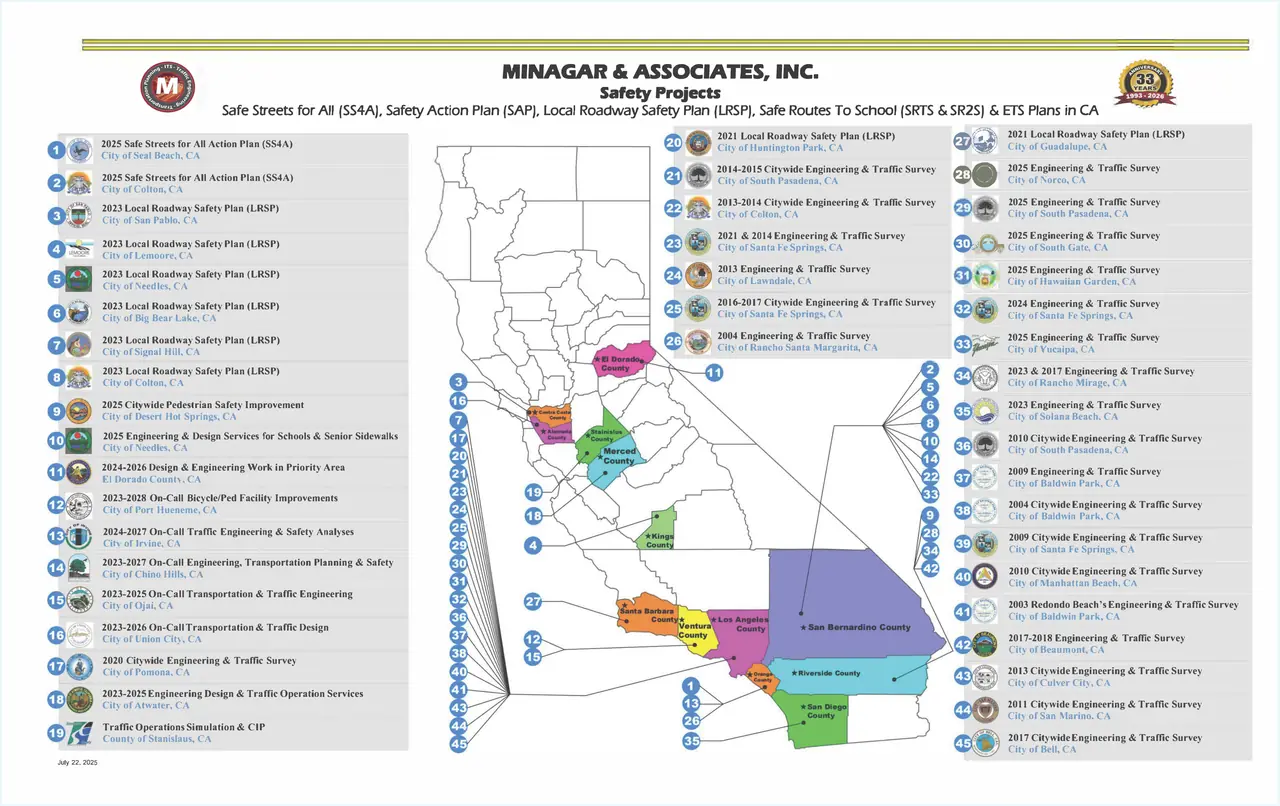 Map of California showing Minagar & Associates, Inc. SS4A, SAP, LRSP, Safe Routes to School, and Engineering and Traffic Survey project locations, dated July 22, 2025
